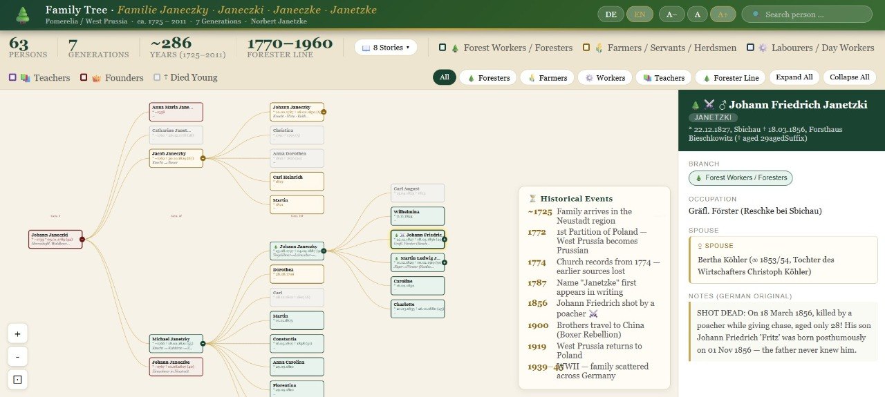 Homepage screenshot for Janetzke Family Tree V3